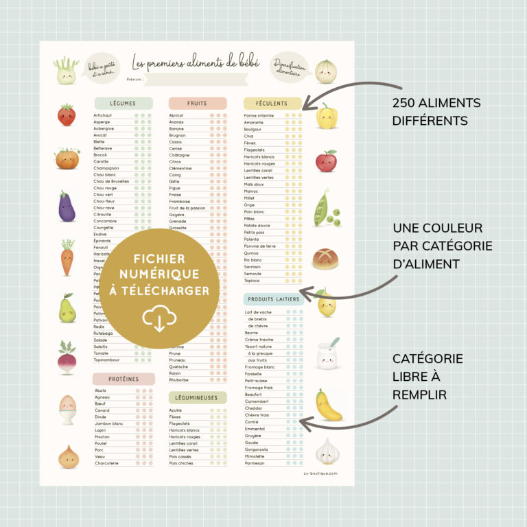 Fiche Premiers aliments de bébé à imprim...